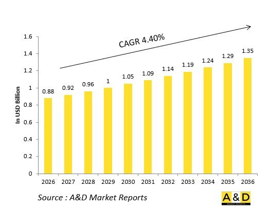 Global Defense Towed Array Sonars Market-IMG1