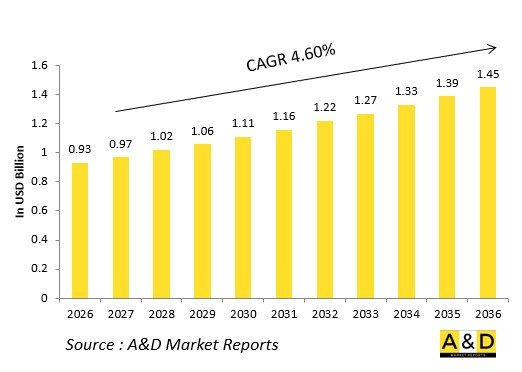 Global Defense Electronic Support Measures (ESM) Market-IMG1