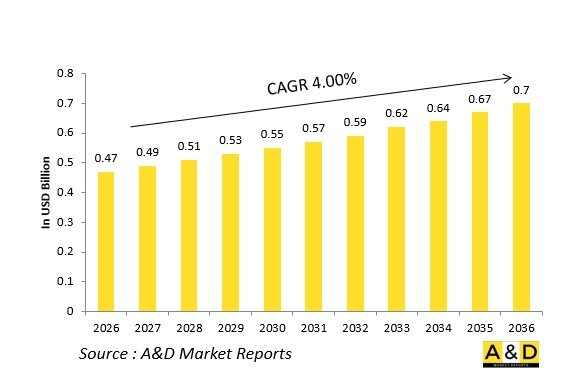 Global Defense IFF Interrogators（Naval）Market-IMG1