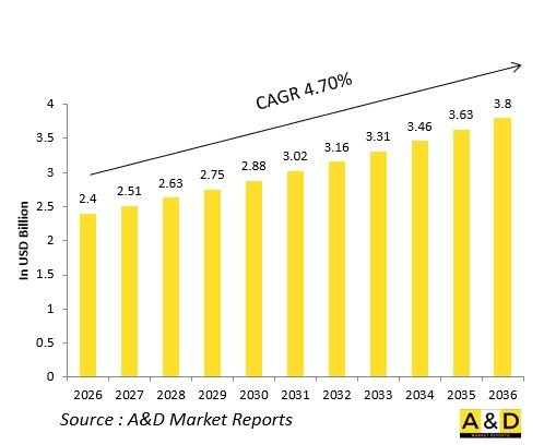 Global Defense Combat Management Systems(CMS)Market-IMG1