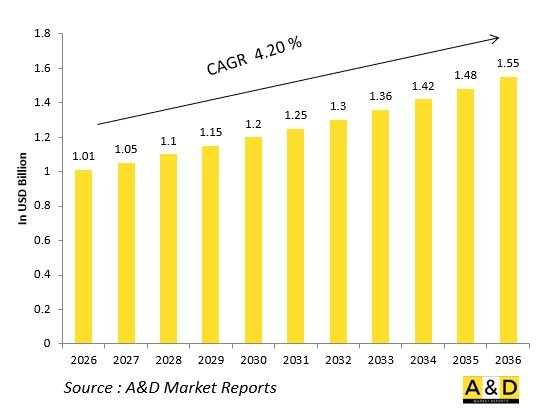 Global Defense Integrated Bridges Systems（IBS）Market-IMG1