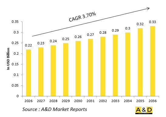 Global Defense Meteorological Sensors Market-IMG1