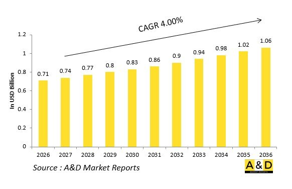 Global Defense Internal Comms/Announcing Systems Market-IMG1