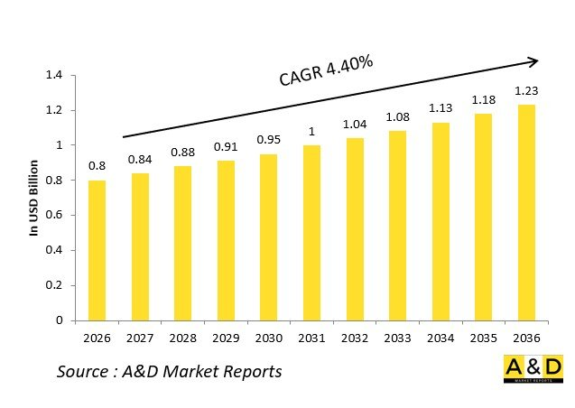 Global Defense Navigation Units（Land INS）Market-IMG1