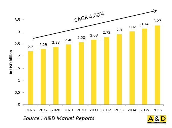 Global Rolled Homogeneous Armor（RHA）Plate Market-IMG1