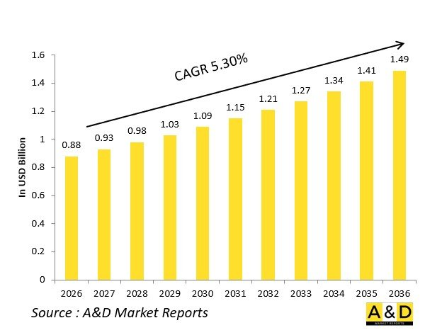 Global Defense APS Countermeasure Launchers Market-IMG1