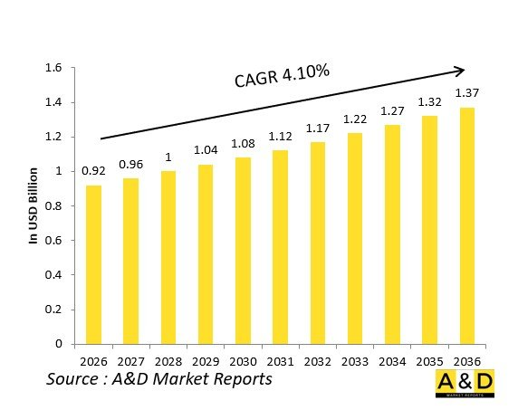 Global Defense Fire Suppression Systems（Halon）Market-IMG1