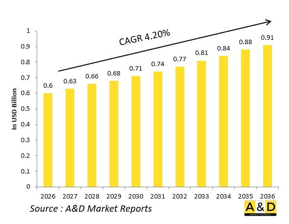 Global Defense CBRN/NBC Air Filtration Units Market-IMG1