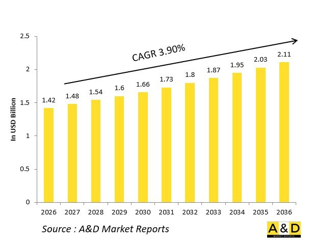 Global Land Platforms Utility Systems Market-IMG1