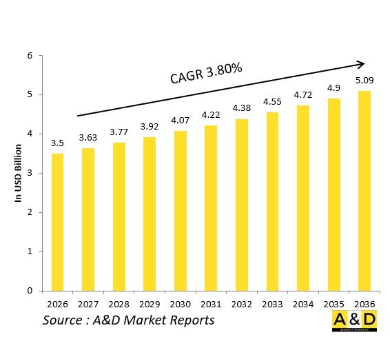 Global Naval Platform Structural Systems Market-IMG1
