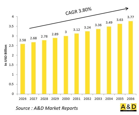 Global Naval Platforms Aux Systems Market-IMG1