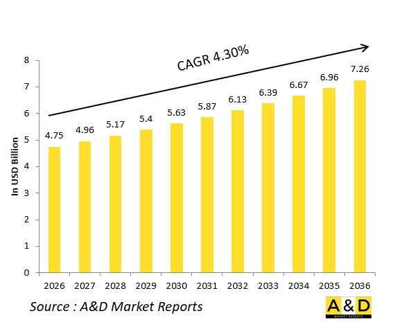 Global Naval Platform Combat Weapon Systems Market-IMG1