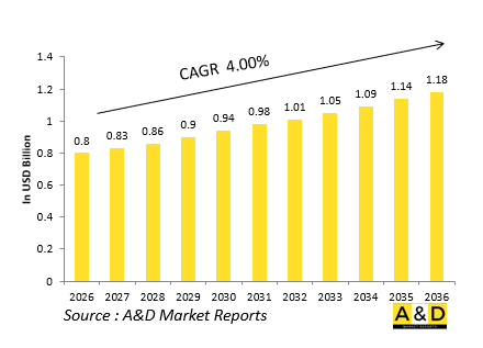 Global Defense Aerial Refueling Pods（Buddy Store）Market-IMG1