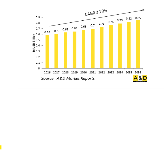 Global Defense External Drop Tanks Market-IMG1