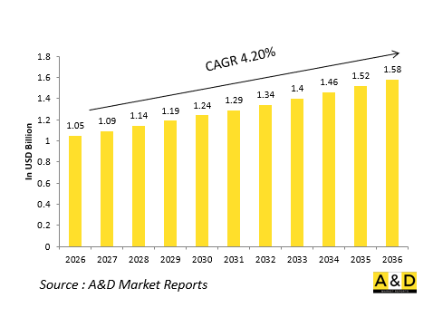 Global Defense Ejection Seats Market-IMG1
