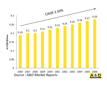 Global Defense Canopy Jettison Systems Market-IMG1