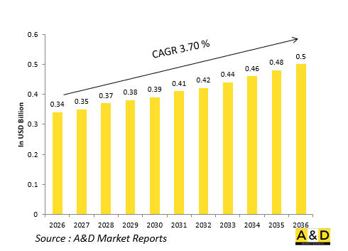 Global Defense Survival Kits（Seat Mounted）Market-IMG1