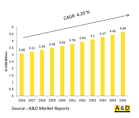 Global Land Platforms Engine Market-IMG1