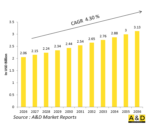 Global Defense Land Platform Electrical Systems Market-IMG1