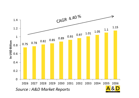 Global Defense Gunner's Primary Sights（GPS）Market-IMG1