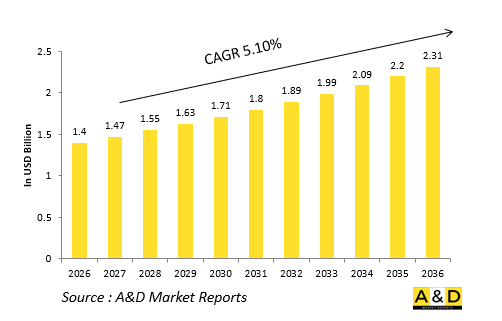 Global Defense Thermal Imaging Modules（Cooled）Market-IMG1