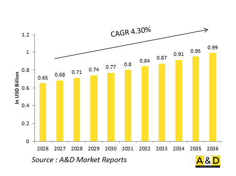 Global Defense Laser Range Finders（LRF）Market-IMG1