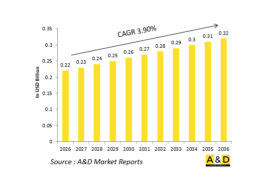 Global Defense Meteorological Sensors（Crosswind）Market-IMG1