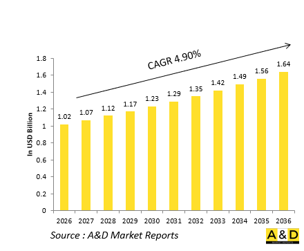 Global Defense Driver's Vision Enhancers（Thermal）Market-IMG1