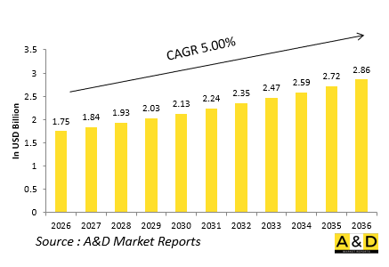 Global Defense Battle Management Systems（BMS）Market-IMG1