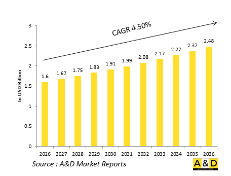 Global Defense Tactical Radios（HF/VHF/UHF）Market-IMG1