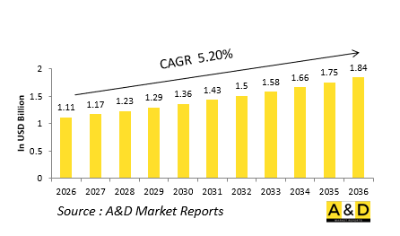 Global Defense Radar Warning Receivers（RWR）Market-IMG1
