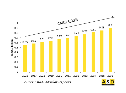 Global Defense Laser Warning Receivers（LWR）Market-IMG1