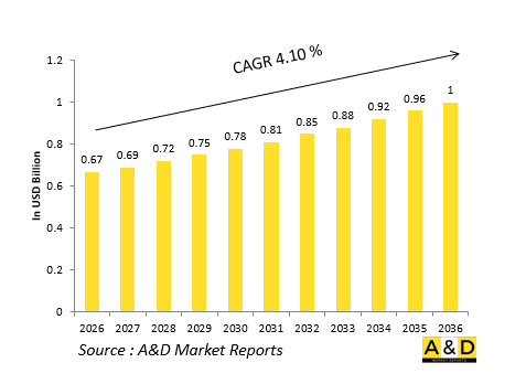 Global Defense Chaff & Flare Dispensers Market-IMG1