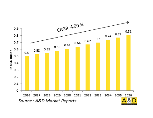 Global Defense Towed Decoys Market-IMG1