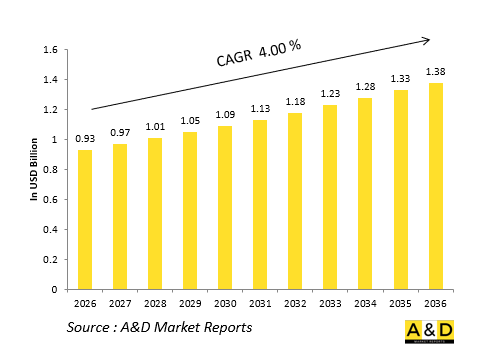 Global Defense Main Generators（AC/DC）Market-IMG1
