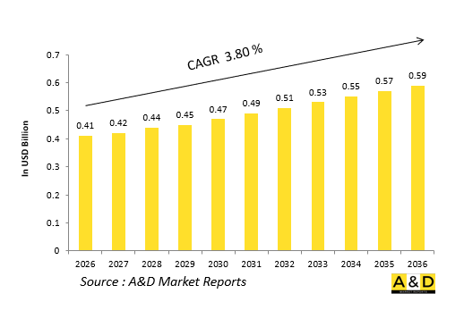 Global Defense Emergency Batteries Market-IMG1