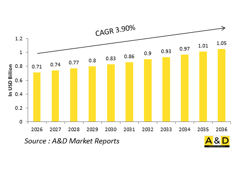 Global Defense Hydraulic Pumps（Engine Driven）Market-IMG1