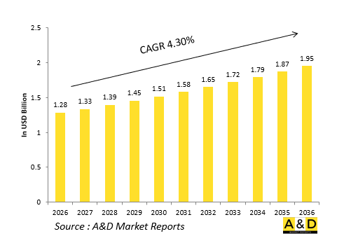Global Defense Flight Control Actuators Market-IMG1