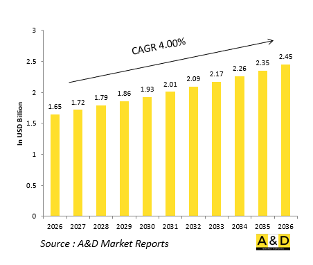 Global Defense Environmental Control Systems（ECS）Market-IMG1