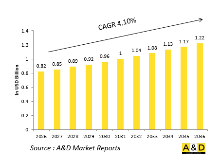 Global Defense Fire Suppression Systems Market-IMG1