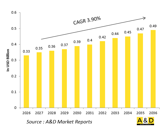 Global Defense Up-Front Control Panels（UFC）Market-IMG1