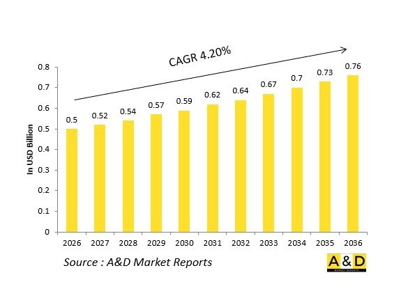 Global Defense Hands-On Throttle-And-Stick（HOTAS）Market-IMG1