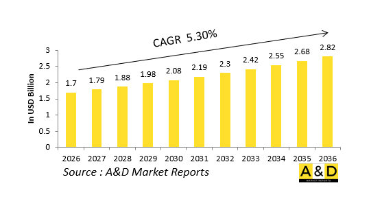 Global Defense Mission Computers Market-IMG1