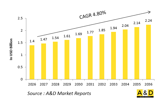 Global Defense Flight Control Computers(FCC)Market-IMG1