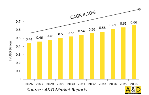 Global Defense Air Data Computers（ADC）Market-IMG1