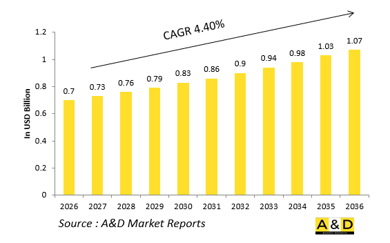Global Defense Stores Management Systems(SMS)Market-IMG1
