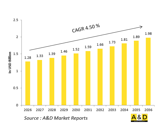 Global Defense Inertial Navigation Systems(INS/IRS)Market-IMG1