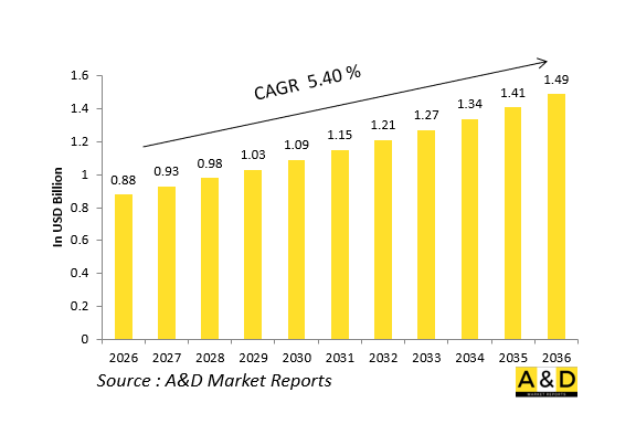 Global Defense GPS/GNSS Receivers(Anti-Jam)Market-IMG1