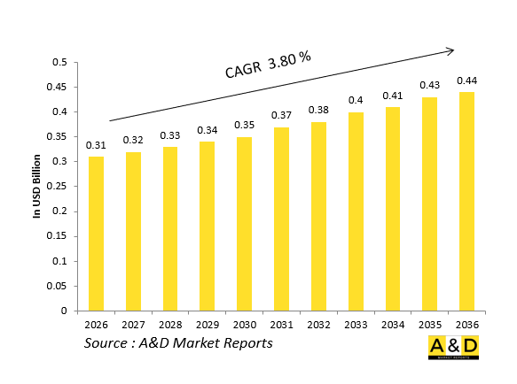Global Defense Radar Altimeters Market-IMG1