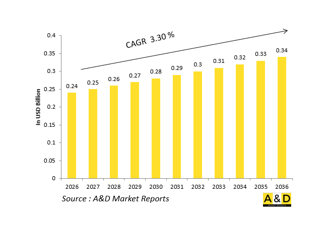 Global Defense TACAN/VOR/ILS Receivers Market-IMG1